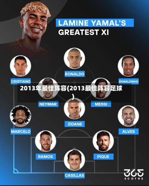 2013年最佳阵容(2013最佳阵容足球)-第2张图片