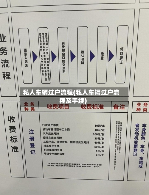 私人车辆过户流程(私人车辆过户流程及手续)