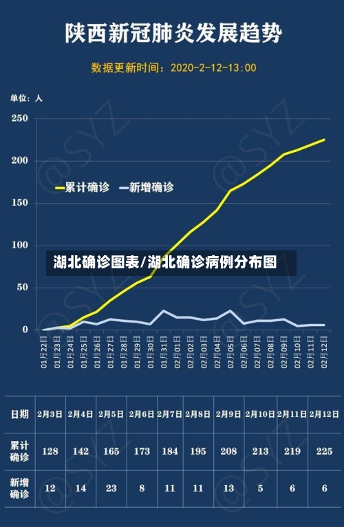 湖北确诊图表/湖北确诊病例分布图-第2张图片