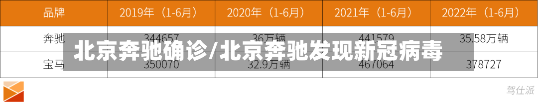 北京奔驰确诊/北京奔驰发现新冠病毒
