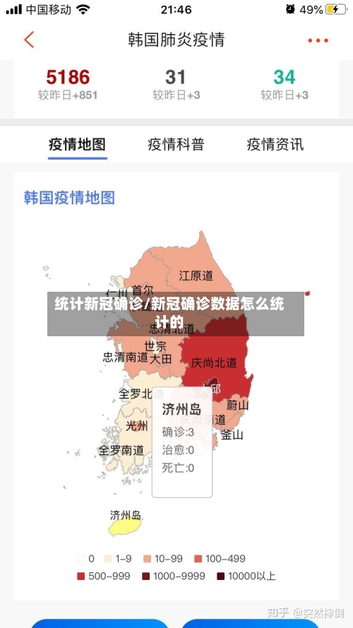 统计新冠确诊/新冠确诊数据怎么统计的-第2张图片