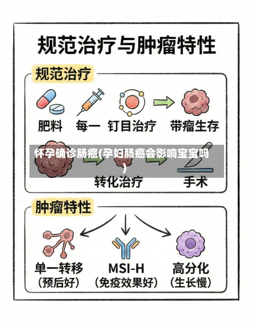 怀孕确诊肠癌(孕妇肠癌会影响宝宝吗)
