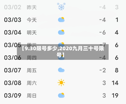 【9.30限号多少,2020九月三十号限号】-第2张图片