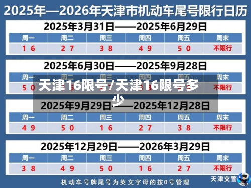 天津16限号/天津16限号多少