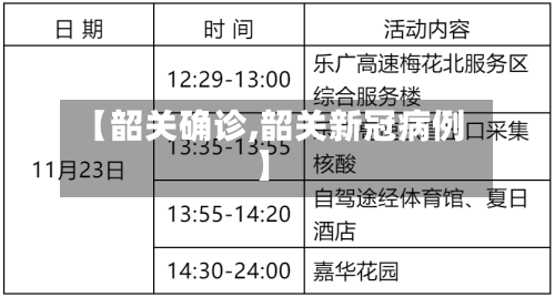 【韶关确诊,韶关新冠病例】-第2张图片