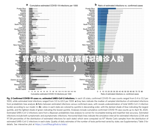 宜宾确诊人数(宜宾新冠确诊人数)