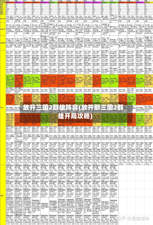 放开三国2群雄阵容(放开那三国2群雄开局攻略)