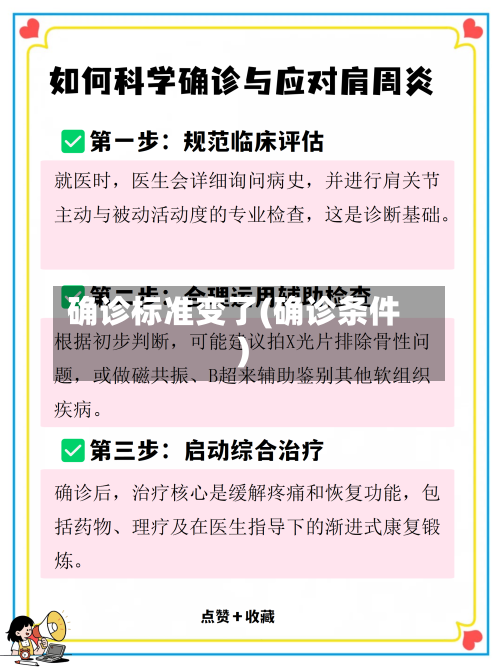 确诊标准变了(确诊条件)-第2张图片