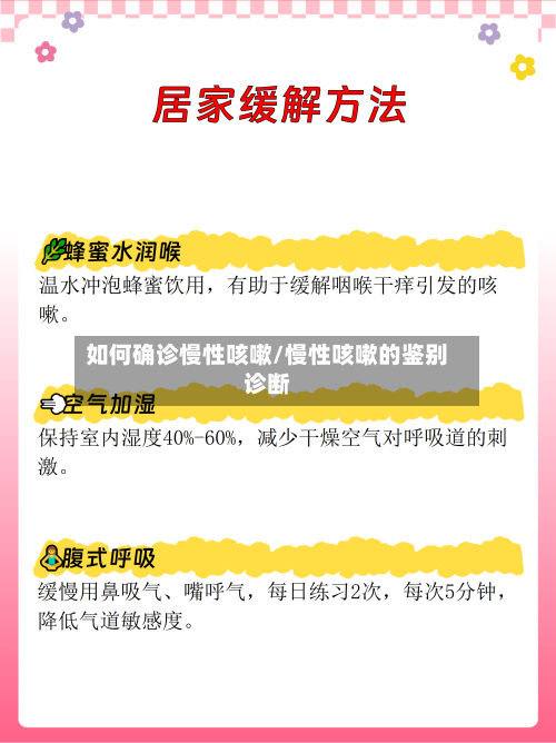 如何确诊慢性咳嗽/慢性咳嗽的鉴别诊断