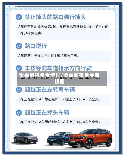肇事司机全责流程/肇事司机全责流程图