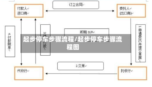 起步停车步骤流程/起步停车步骤流程图