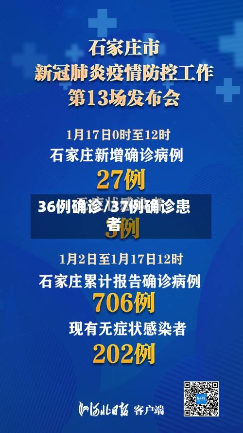 36例确诊/37例确诊患者-第2张图片