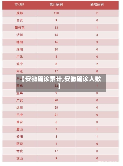 【安徽确诊累计,安微确诊人数】