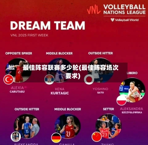 最佳阵容联赛多少轮(最佳阵容场次要求)-第2张图片
