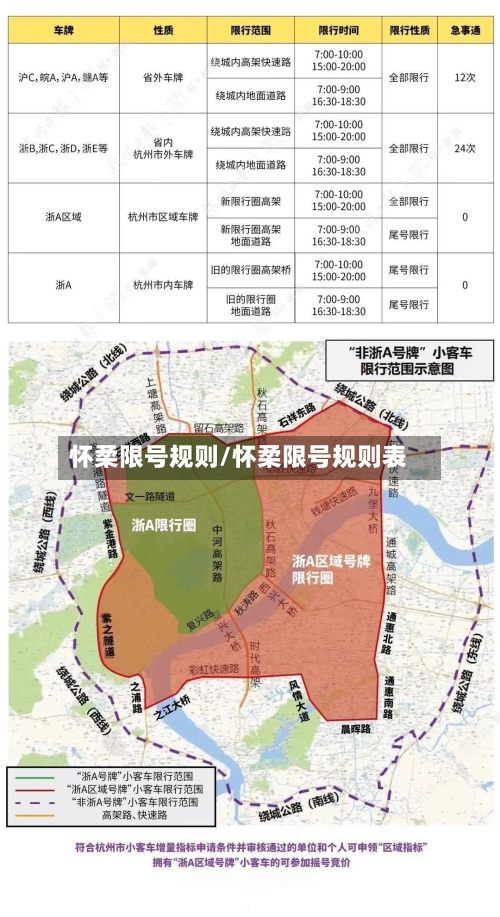 怀柔限号规则/怀柔限号规则表-第3张图片