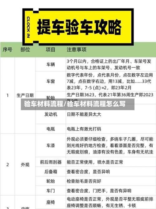 验车材料流程/验车材料流程怎么写