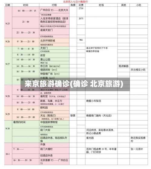 来京旅游确诊(确诊 北京旅游)-第2张图片