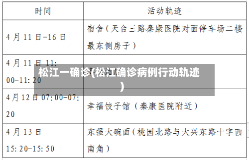 松江一确诊(松江确诊病例行动轨迹)-第2张图片