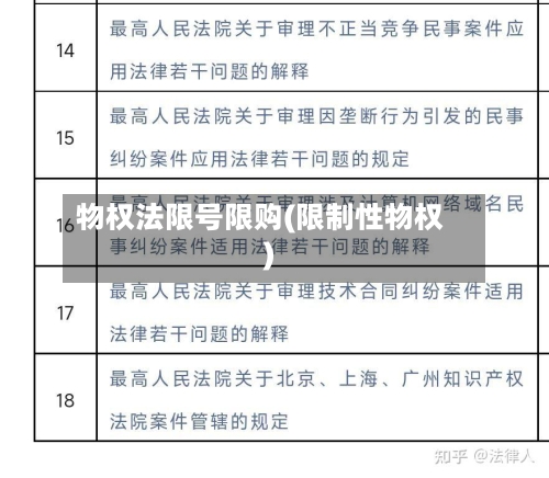 物权法限号限购(限制性物权)