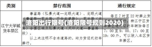 洛阳出行限号(洛阳限号规则2020)-第2张图片