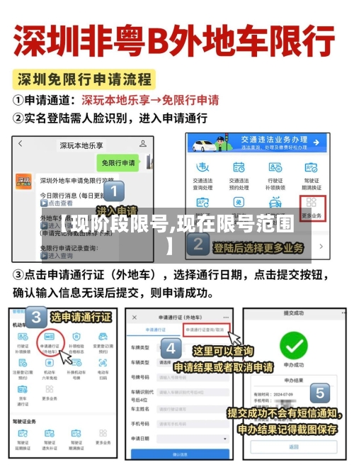 【现阶段限号,现在限号范围】