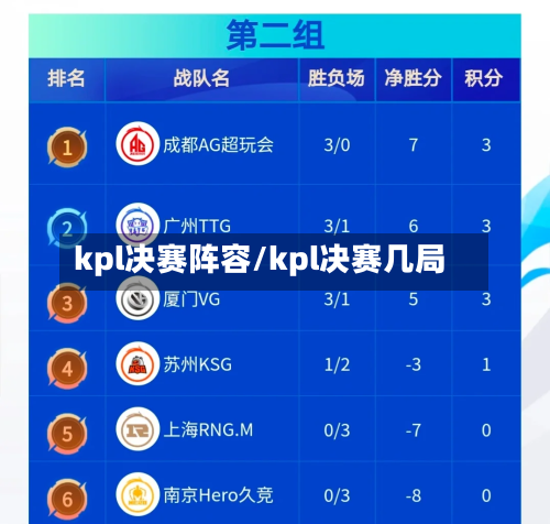 kpl决赛阵容/kpl决赛几局