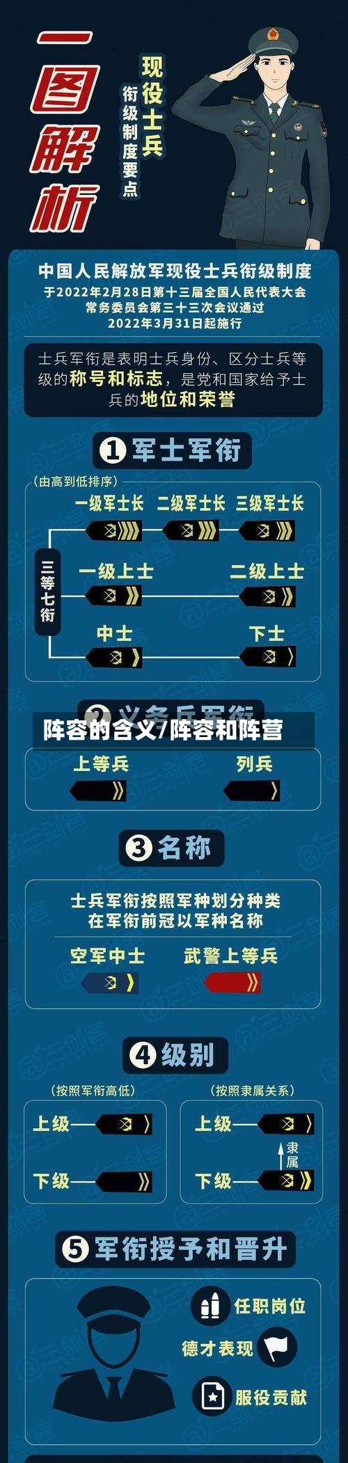 阵容的含义/阵容和阵营-第2张图片
