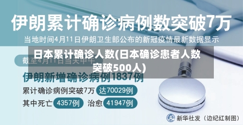 日本累计确诊人数(日本确诊患者人数突破500人)