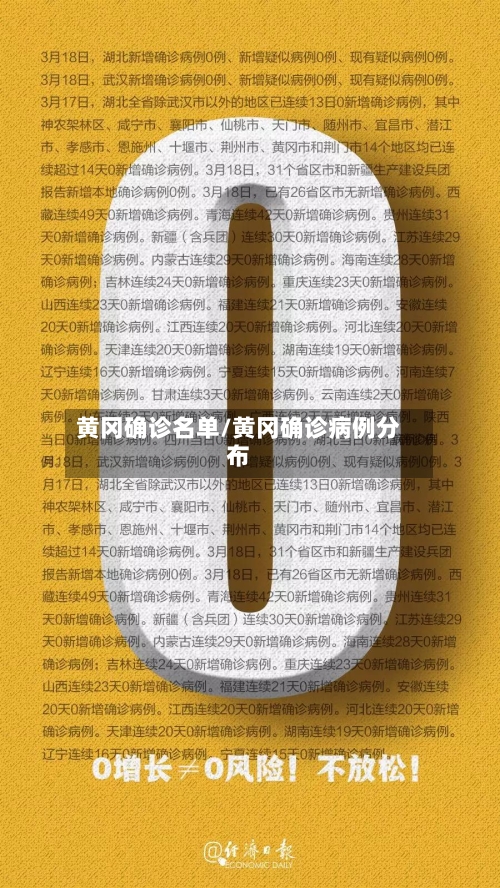黄冈确诊名单/黄冈确诊病例分布-第2张图片