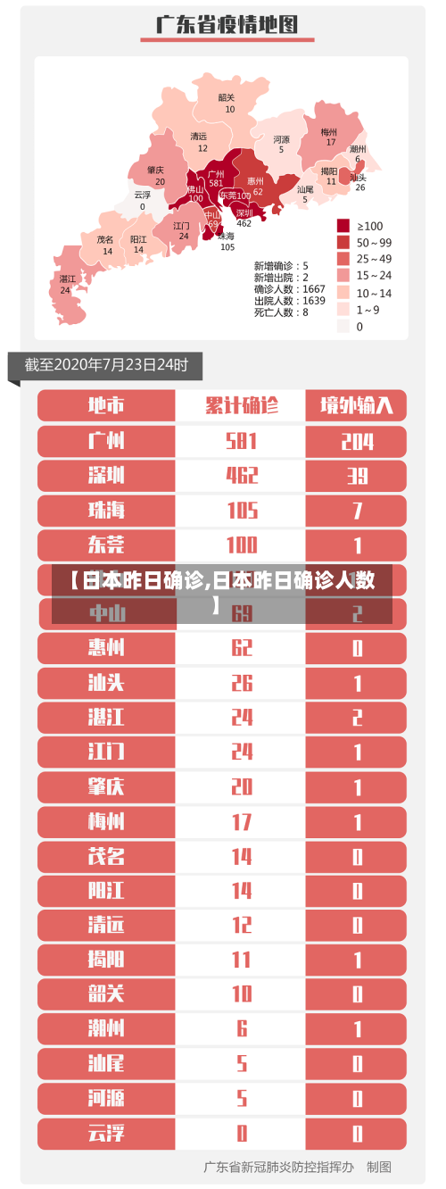 【日本昨日确诊,日本昨日确诊人数】-第2张图片