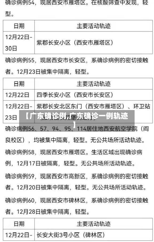 【广东确诊例,广东确诊一例轨迹】-第2张图片