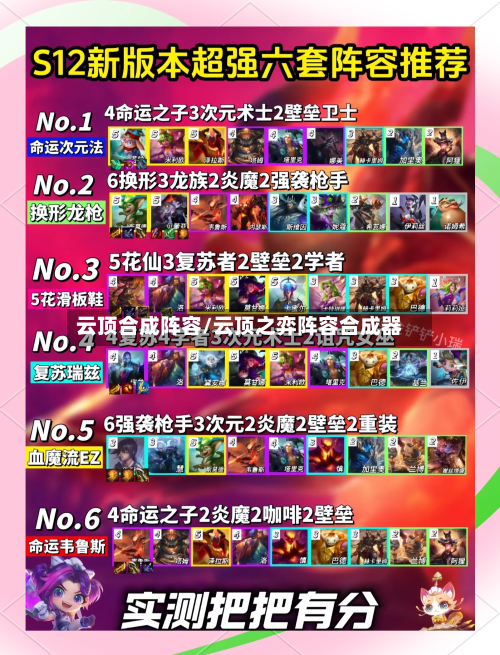 云顶合成阵容/云顶之弈阵容合成器