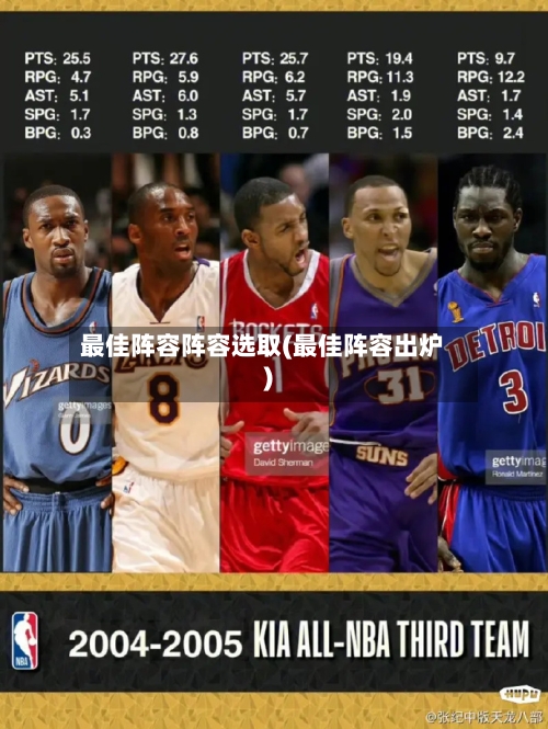 最佳阵容阵容选取(最佳阵容出炉)-第2张图片