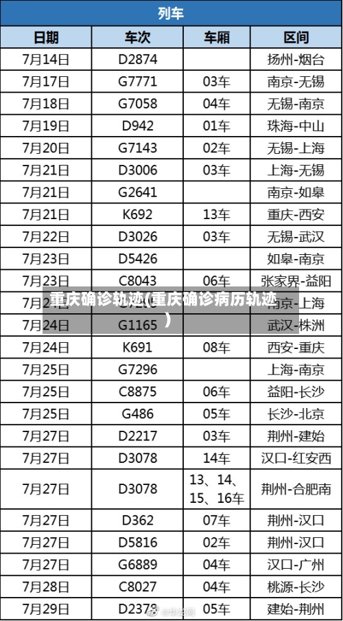 重庆确诊轨迹(重庆确诊病历轨迹)-第2张图片