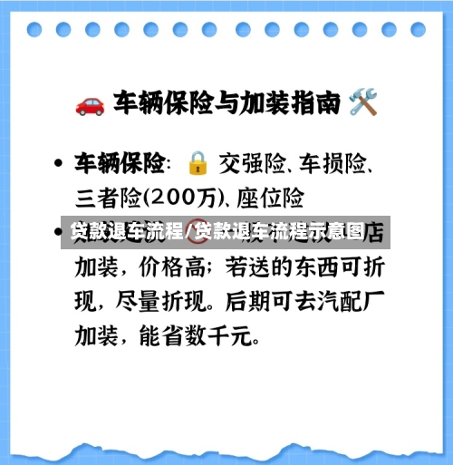 贷款退车流程/贷款退车流程示意图-第3张图片
