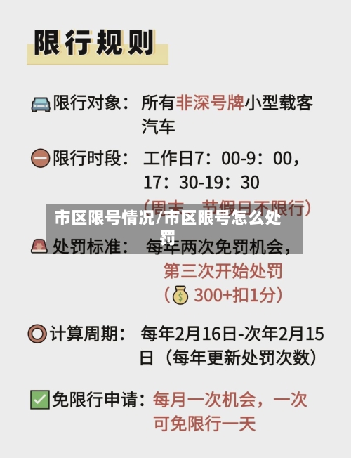 市区限号情况/市区限号怎么处罚-第2张图片