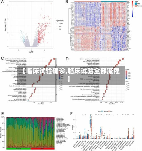 【临床试验确诊,临床试验全部流程】-第2张图片