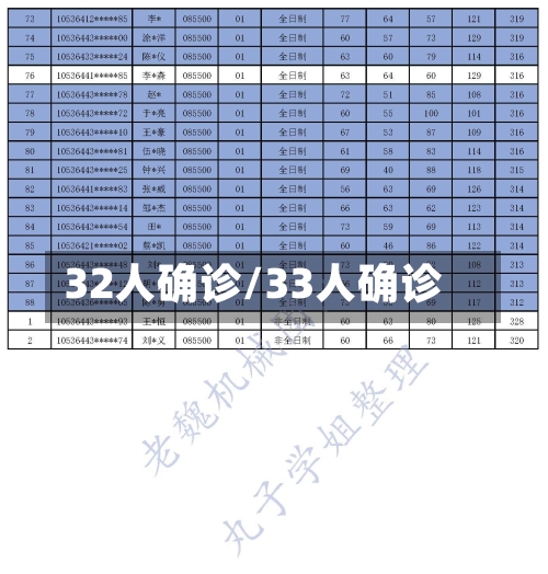 32人确诊/33人确诊