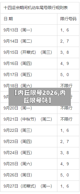 【内丘限号2026,内丘限号吗】-第2张图片