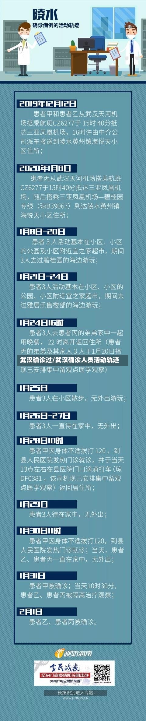 武汉确诊过/武汉确诊人员活动轨迹