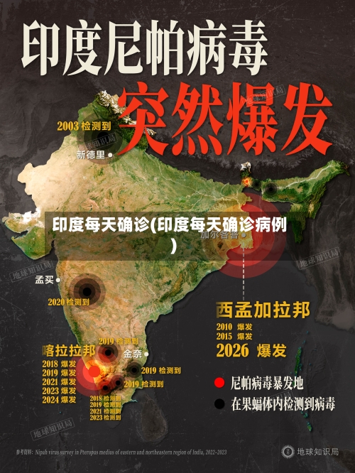印度每天确诊(印度每天确诊病例)