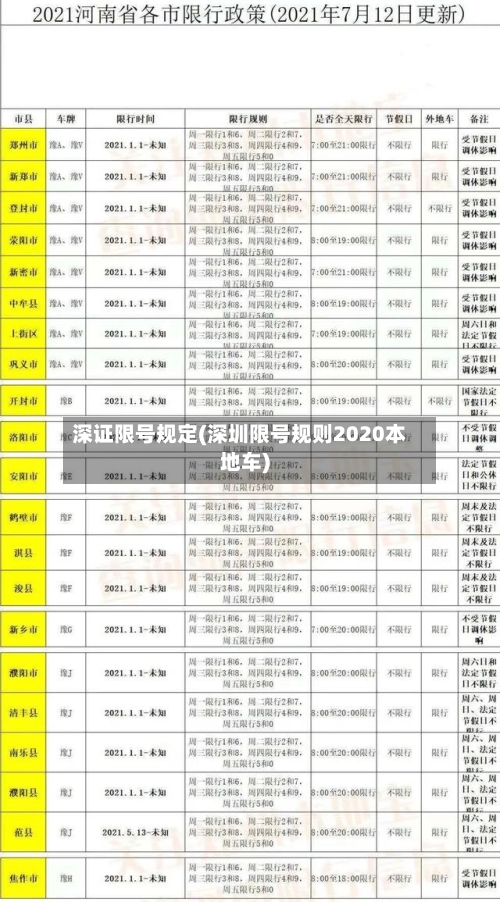 深证限号规定(深圳限号规则2020本地车)