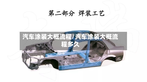 汽车涂装大概流程/汽车涂装大概流程多久-第2张图片