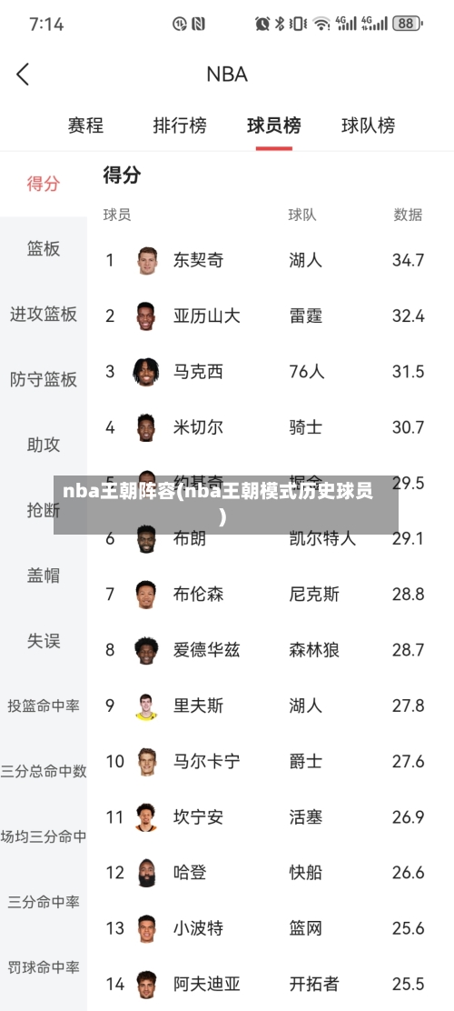 nba王朝阵容(nba王朝模式历史球员)