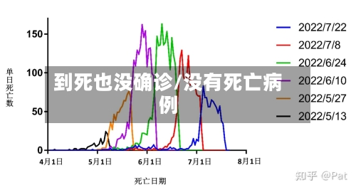 到死也没确诊/没有死亡病例-第3张图片