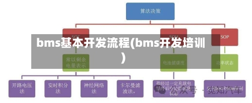 bms基本开发流程(bms开发培训)-第2张图片