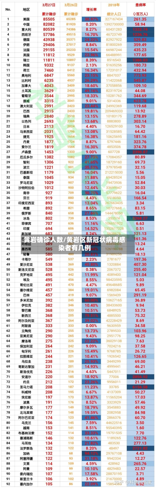 黄岩确诊人数/黄岩区新冠状病毒感染者有几例