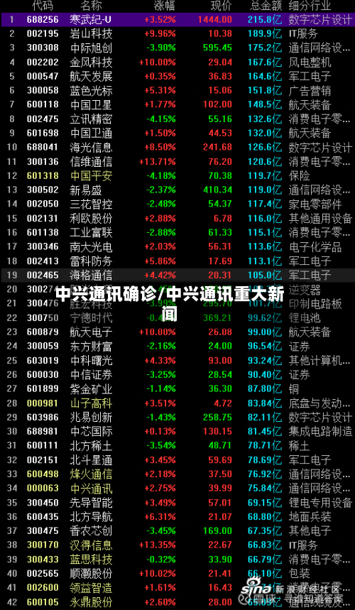 中兴通讯确诊/中兴通讯重大新闻-第3张图片