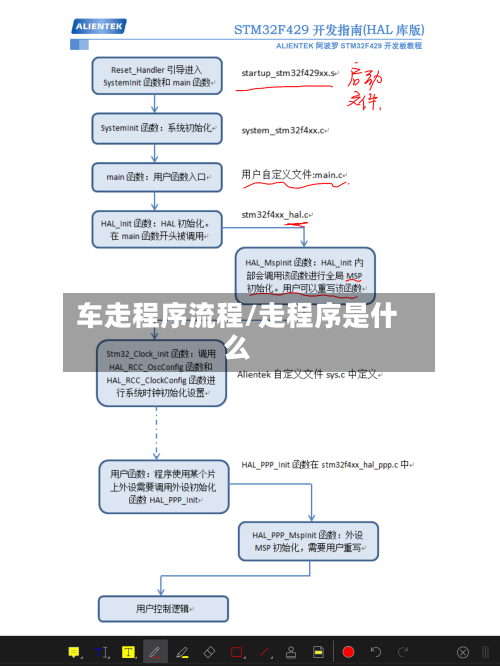 车走程序流程/走程序是什么