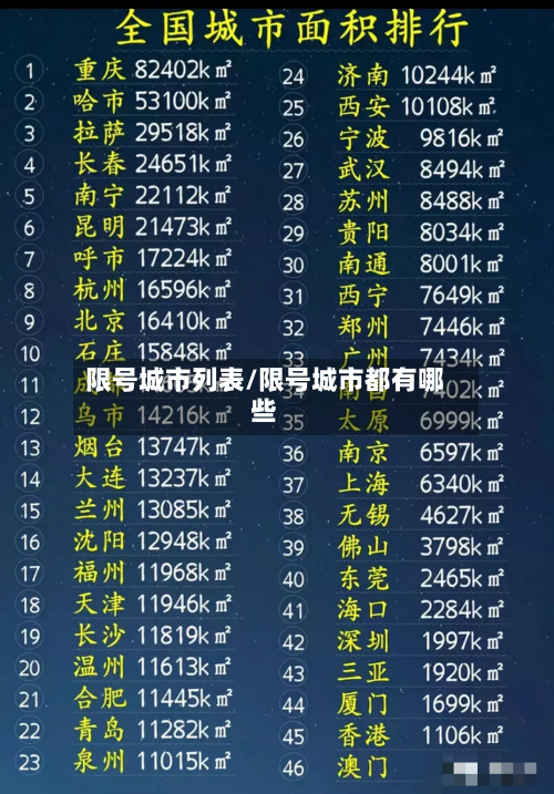 限号城市列表/限号城市都有哪些